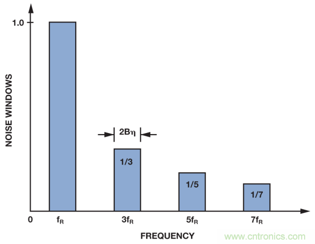 ADI教你如何面對傳感器信號調(diào)理的各種挑戰(zhàn)!