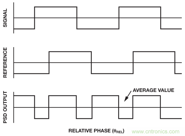 ADI教你如何面對傳感器信號調(diào)理的各種挑戰(zhàn)!