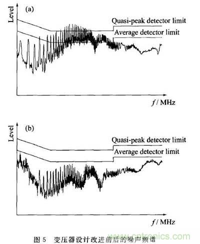 變壓器的噪聲活躍節點相位干燥繞法抑制EMI 變壓器的噪聲活躍節點相位干燥繞法抑制EMI
