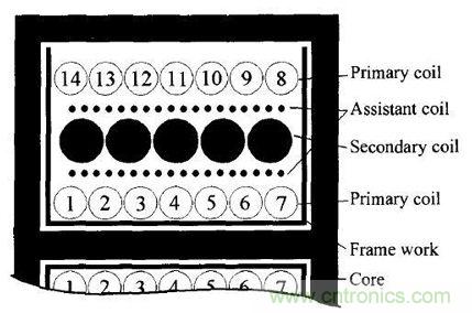 變壓器的噪聲活躍節點相位干燥繞法抑制EMI 變壓器的噪聲活躍節點相位干燥繞法抑制EMI