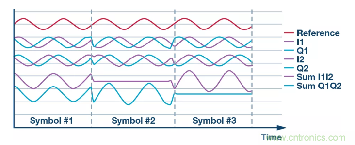 復數RF混頻器揭秘:下一代SDR收發器中的黑魔法 復數RF混頻器揭秘:下一代SDR收發器中的黑魔法