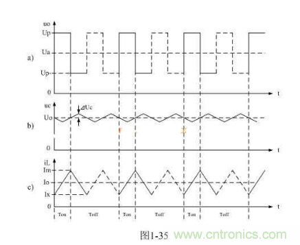 詳解整流輸出推挽式變壓器開關電源工作原理 詳解整流輸出推挽式變壓器開關電源工作原理