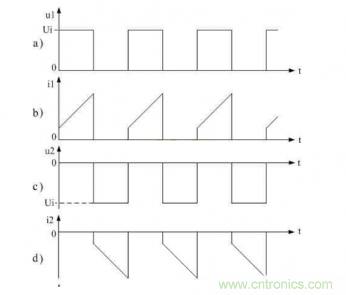詳解整流輸出推挽式變壓器開關電源工作原理 詳解整流輸出推挽式變壓器開關電源工作原理