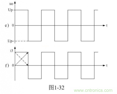 詳解整流輸出推挽式變壓器開關電源工作原理 詳解整流輸出推挽式變壓器開關電源工作原理