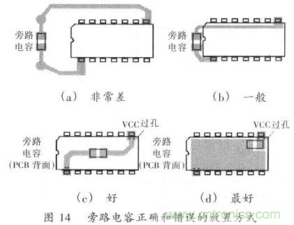 開關電源的PCB布線設計技巧&mdash;&mdash;降低EMI