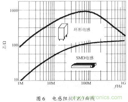 開關電源的PCB布線設計技巧&mdash;&mdash;降低EMI