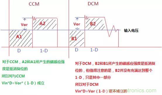變壓器電感量怎么算?為什么各不相同?