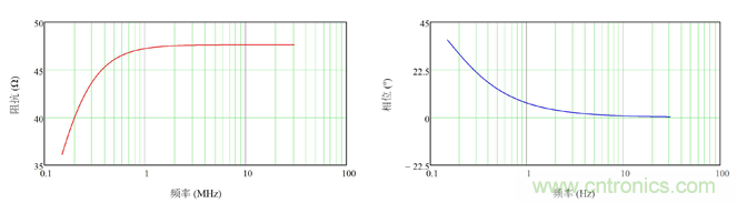 德州儀器：DC/DC 轉換器 EMI 的工程師指南（一）&mdash;&mdash;規范和測量