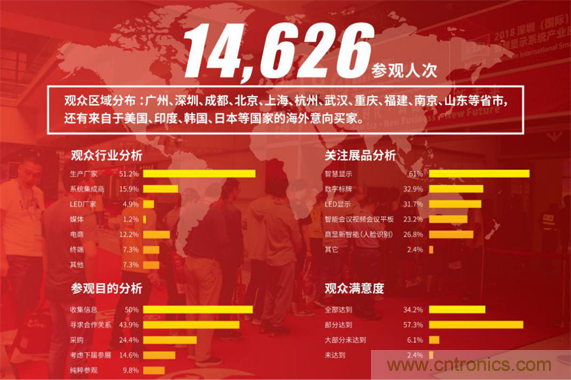 2019 ISVE智慧顯示展全新亮點預告：&ldquo;3+1&rdquo;創新展區規劃，互動體驗升級