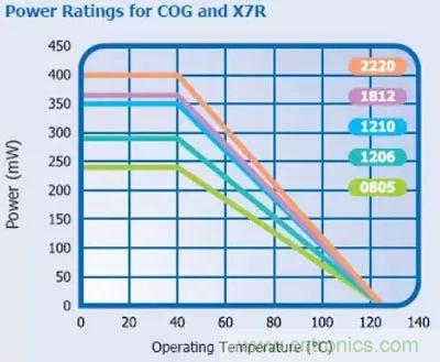 關于“陶瓷電容”的秘密!