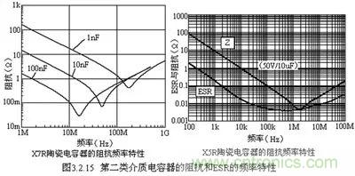 關于“陶瓷電容”的秘密!