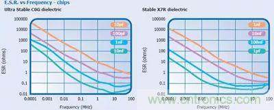 關于“陶瓷電容”的秘密!