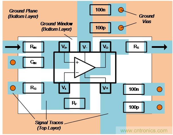 如何確保電流反饋放大器的穩(wěn)定性?