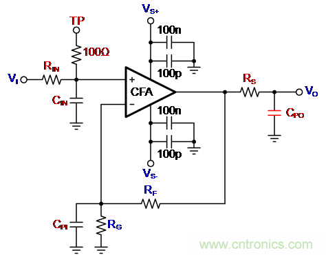 如何確保電流反饋放大器的穩(wěn)定性?