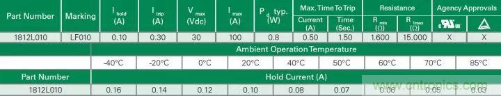 一文帶你認識全類型&ldquo;電阻&rdquo;！