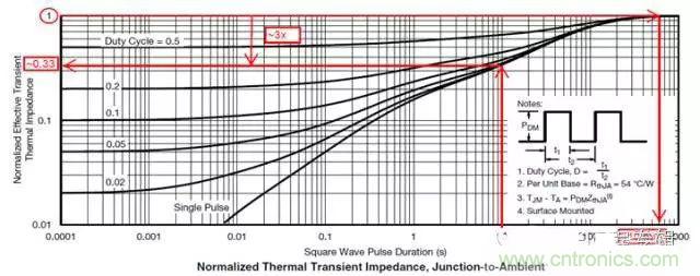菜鳥選擇MOSFET的四步驟!