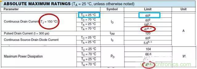 菜鳥選擇MOSFET的四步驟!