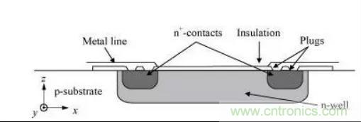 詳談傳感器的元老—壓力傳感器 詳談傳感器的元老—壓力傳感器
