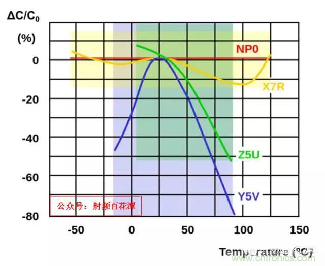 為何射頻電容電感值是pF和nH級的? 為何射頻電容電感值是pF和nH級的?