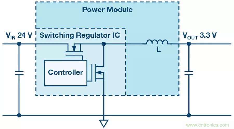 電源模塊越來越小巧，這些技術少不了~