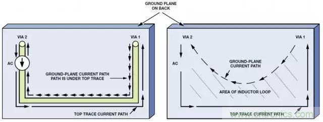 ADC輸出處理千萬小心,“接地技術(shù)指南”奉上 ADC輸出處理千萬小心,“接地技術(shù)指南”奉上
