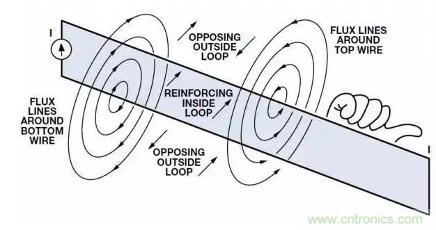 ADC輸出處理千萬小心,“接地技術(shù)指南”奉上 ADC輸出處理千萬小心,“接地技術(shù)指南”奉上