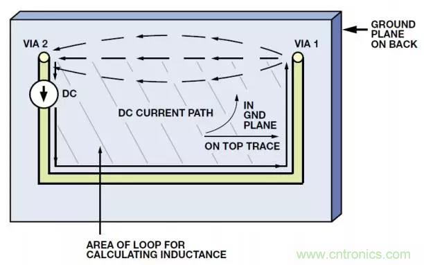 ADC輸出處理千萬小心,“接地技術(shù)指南”奉上 ADC輸出處理千萬小心,“接地技術(shù)指南”奉上