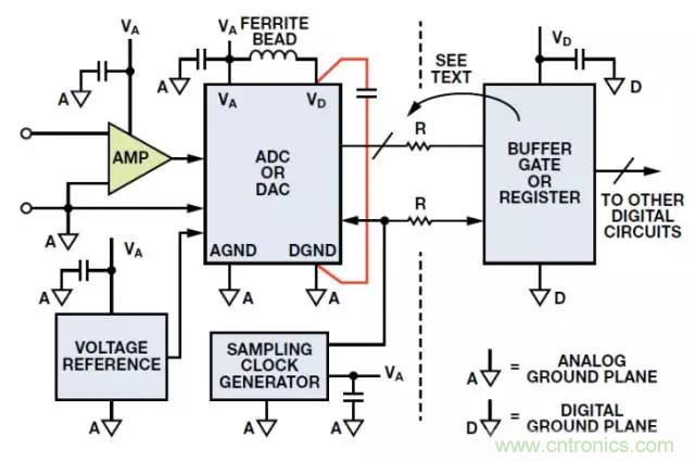 ADC輸出處理千萬小心,“接地技術(shù)指南”奉上 ADC輸出處理千萬小心,“接地技術(shù)指南”奉上