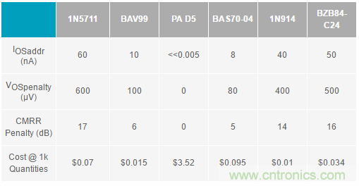 放大器集成過壓保護有多重要?