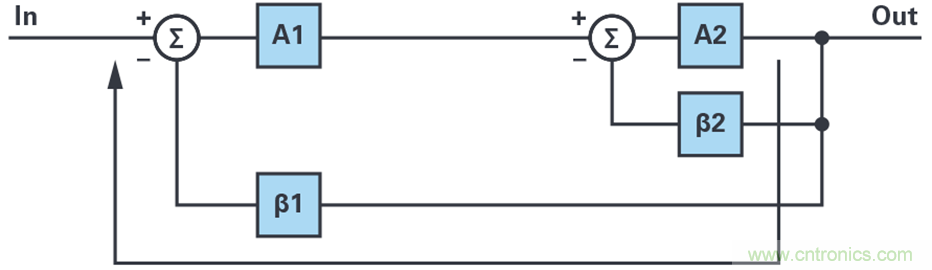 復(fù)合放大器:高精度的高輸出驅(qū)動能力