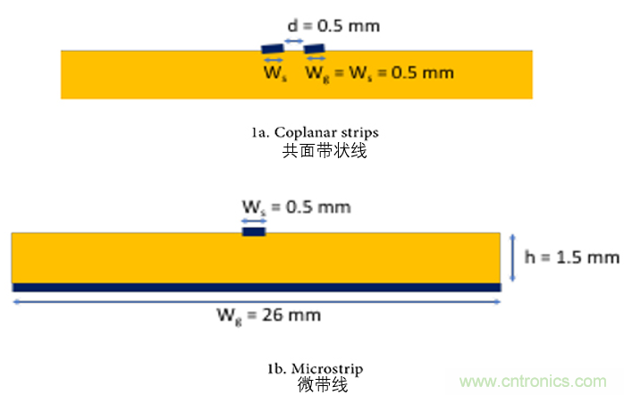 EMC設計中比環路面積更重要的是什么?