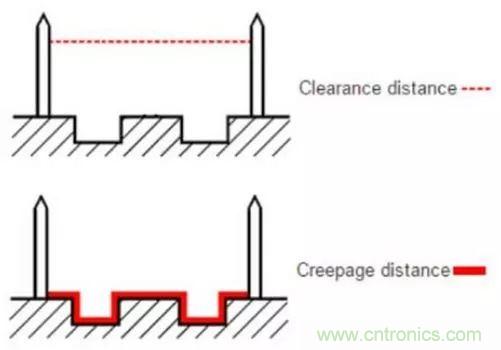 PCB Layout爬電距離、電氣間隙的確定