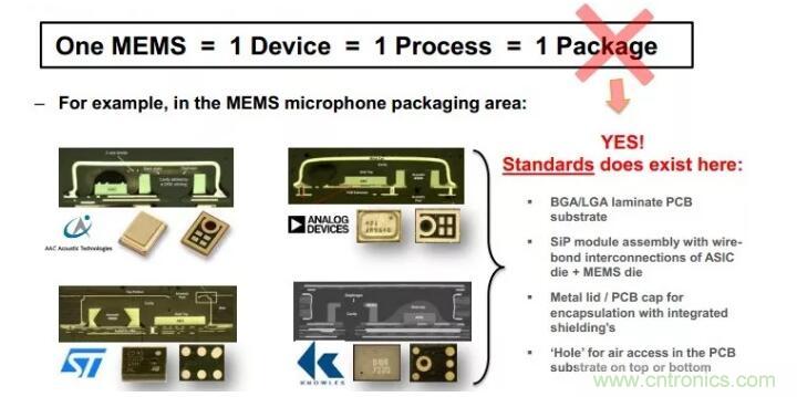MEMS為何獨(dú)領(lǐng)風(fēng)騷？看完這篇秒懂！