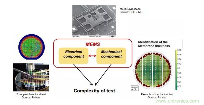 MEMS為何獨(dú)領(lǐng)風(fēng)騷？看完這篇秒懂！