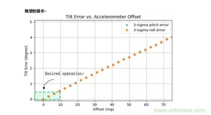 MEMS為何獨(dú)領(lǐng)風(fēng)騷？看完這篇秒懂！