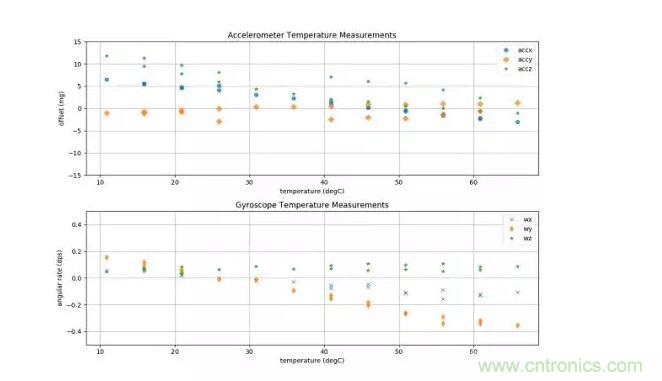 MEMS為何獨(dú)領(lǐng)風(fēng)騷？看完這篇秒懂！