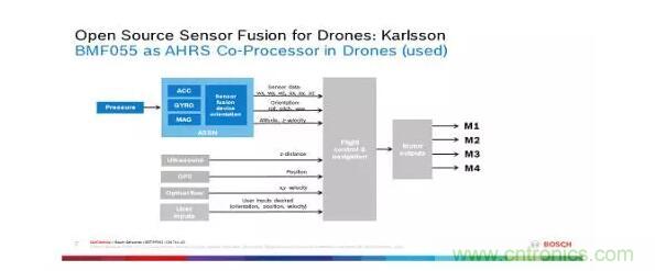MEMS為何獨(dú)領(lǐng)風(fēng)騷？看完這篇秒懂！