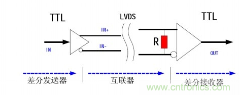 LVDS(低電壓差分信號)原理簡介 LVDS(低電壓差分信號)原理簡介