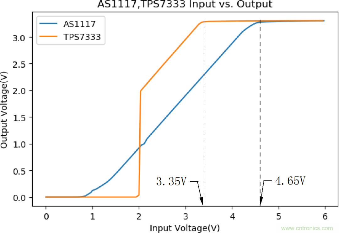 不錯的學(xué)習(xí)貼，低壓差降壓穩(wěn)壓電路設(shè)計(jì)
