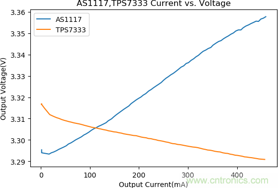 不錯的學(xué)習(xí)貼，低壓差降壓穩(wěn)壓電路設(shè)計(jì)