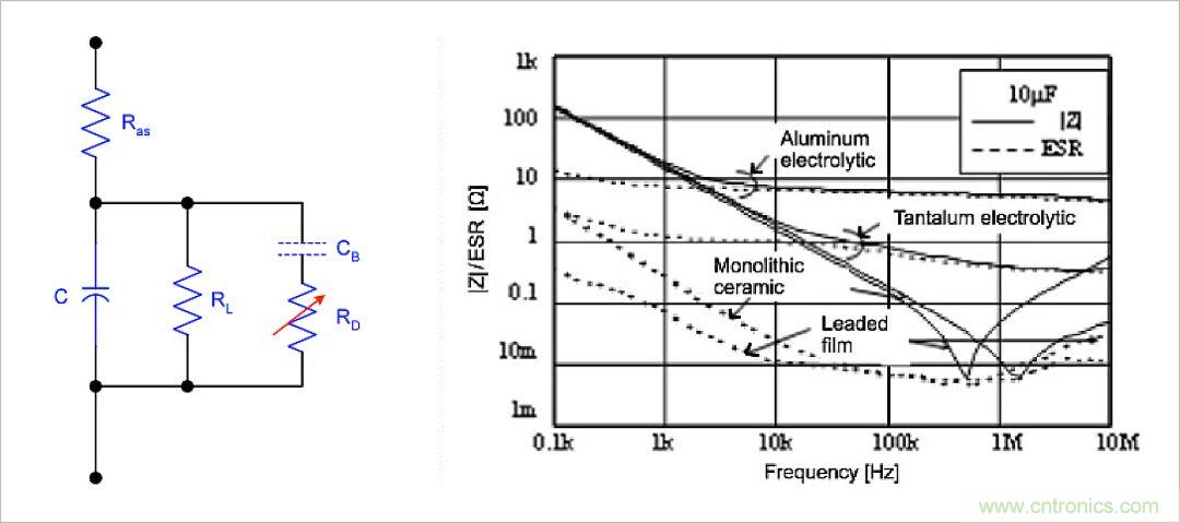 不錯的學(xué)習(xí)貼，低壓差降壓穩(wěn)壓電路設(shè)計(jì)