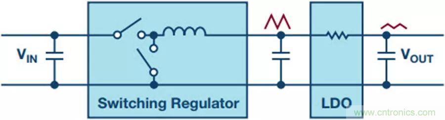 如何產(chǎn)生低噪聲電壓？這篇文章告訴你~