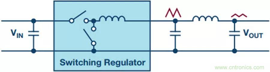如何產(chǎn)生低噪聲電壓？這篇文章告訴你~