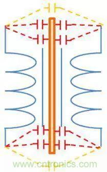 老工程師多年經驗總結，開關電源傳導EMI太重要了！