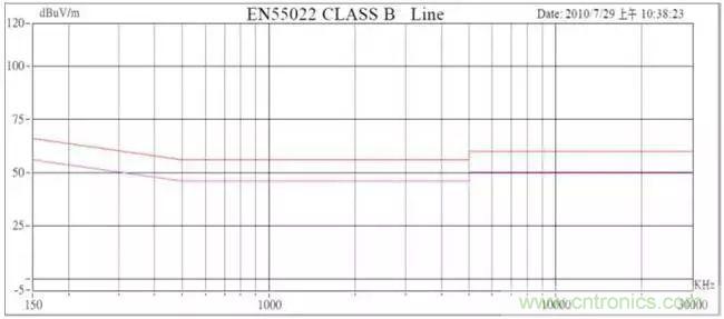 老工程師多年經驗總結，開關電源傳導EMI太重要了！