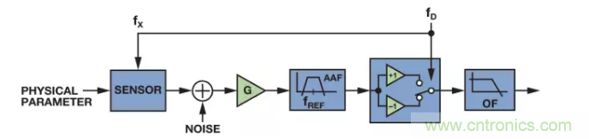 面對(duì)傳感器信號(hào)調(diào)理無(wú)從下手？本篇為你解答！