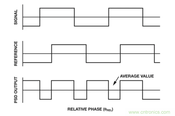 面對(duì)傳感器信號(hào)調(diào)理無(wú)從下手？本篇為你解答！