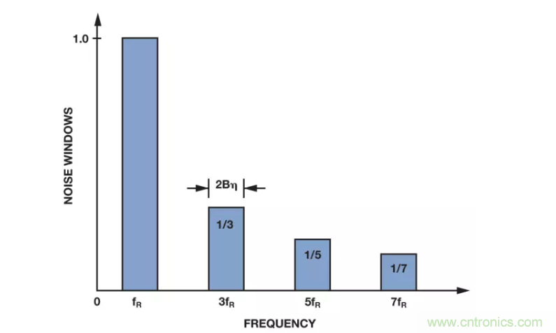 面對(duì)傳感器信號(hào)調(diào)理無(wú)從下手？本篇為你解答！