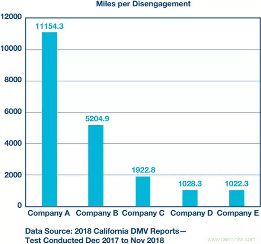 自動駕駛安全如何保障?底層傳感器信號鏈才是關鍵!