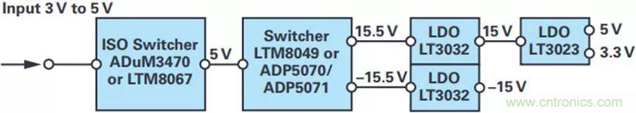 精密性能Max，這款雙極性電源解決方案你得了解